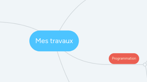 Mind Map: Mes travaux