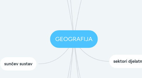 Mind Map: GEOGRAFIJA