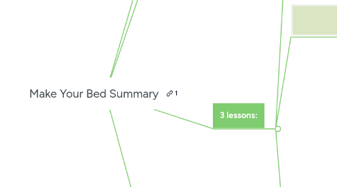 Mind Map: Make Your Bed Summary