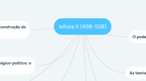 Mind Map: leitura II (498-508)