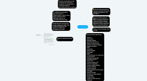 Mind Map: Fernando Pessoa