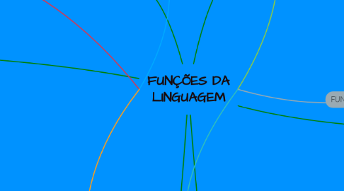 Mind Map: FUNÇÕES DA LINGUAGEM