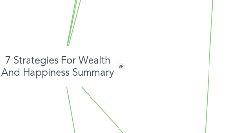Mind Map: 7 Strategies For Wealth And Happiness Summary