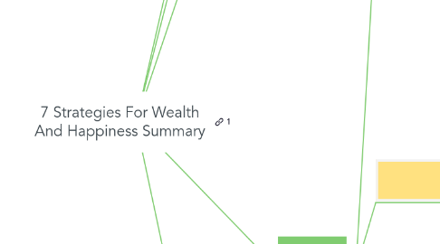 Mind Map: 7 Strategies For Wealth And Happiness Summary