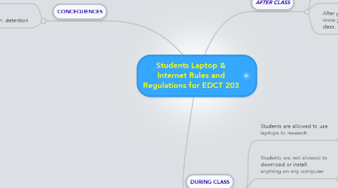 Mind Map: Students Laptop & Internet Rules and Regulations for EDCT 203