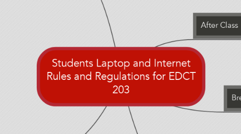 Mind Map: Students Laptop and Internet Rules and Regulations for EDCT 203