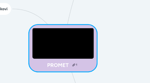 Mind Map: PROMET