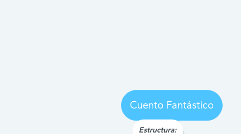 Mind Map: Cuento Fantástico