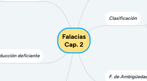 Mind Map: Falacias Cap. 2