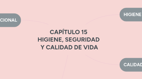 Mind Map: CAPÍTULO 15 HIGIENE, SEGURIDAD Y CALIDAD DE VIDA