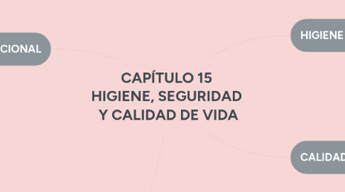 Mind Map: CAPÍTULO 15  HIGIENE, SEGURIDAD  Y CALIDAD DE VIDA