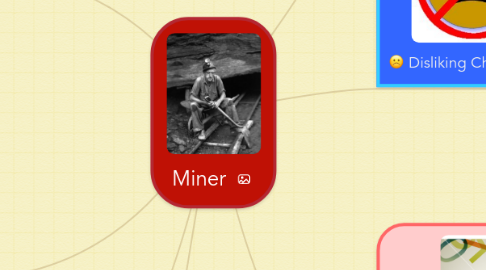 Mind Map: Miner