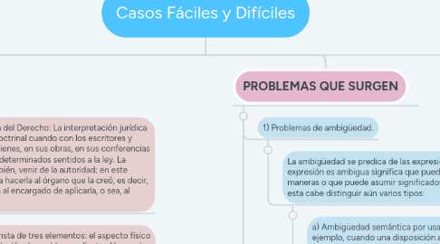 Mind Map: Casos Fáciles y Difíciles