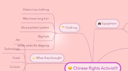 Mind Map: Chinese Rights Activist!!!