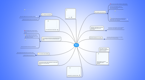 Mind Map: Miner