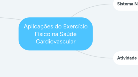 Mind Map: Aplicações do Exercício Físico na Saúde Cardiovascular