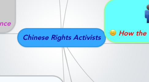 Mind Map: Chinese Rights Activists