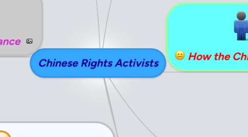 Mind Map: Chinese Rights Activists