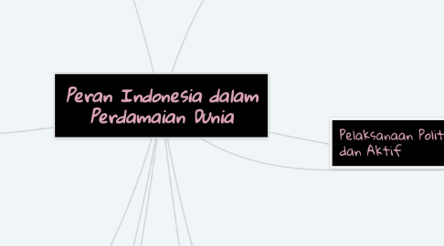 Mind Map: Peran Indonesia dalam Perdamaian Dunia