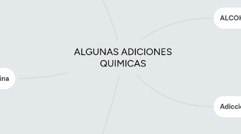 Mind Map: ALGUNAS ADICIONES QUIMICAS