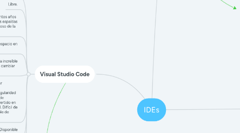 Mind Map: IDEs