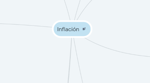 Mind Map: Inflación