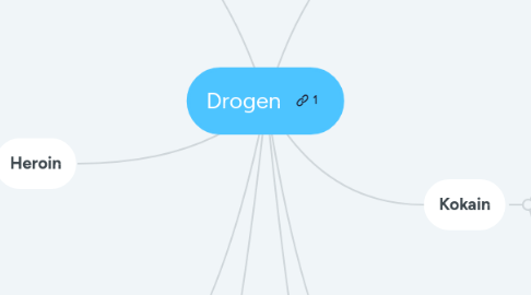 Mind Map: Drogen