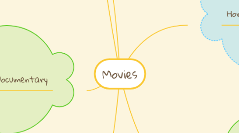 Mind Map: Movies
