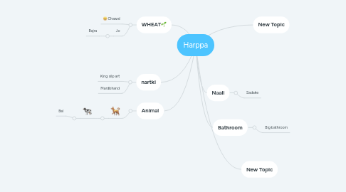 Mind Map: Harppa