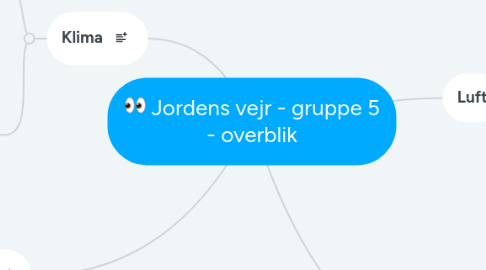 Mind Map: Jordens vejr - gruppe 5 - overblik