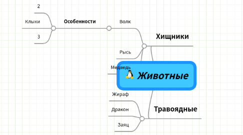 Mind Map: Животные