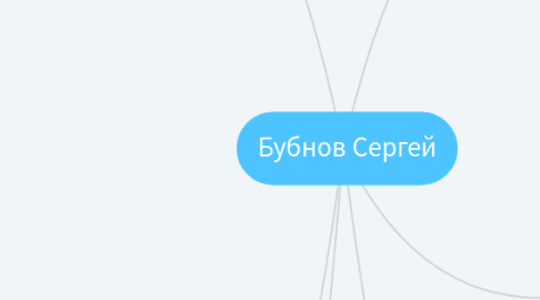 Mind Map: Бубнов Сергей