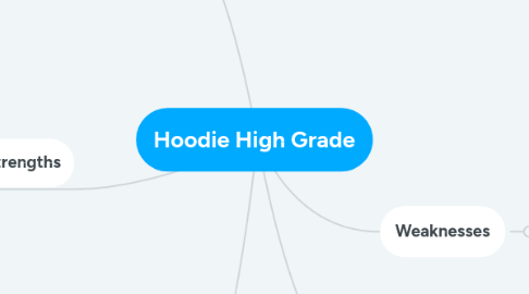 Mind Map: Hoodie High Grade