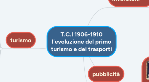 Mind Map: T.C.I 1906-1910 l'evoluzione del primo turismo e dei trasporti