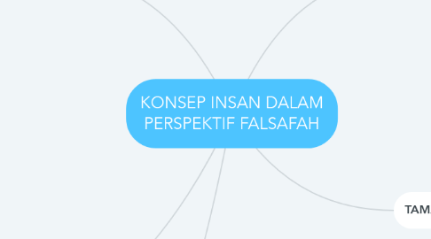 Mind Map: KONSEP INSAN DALAM PERSPEKTIF FALSAFAH