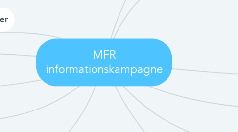 Mind Map: MFR informationskampagne