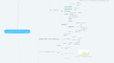 Mind Map: 2020.11.11 デイトラウェビナー 【Web制作者が知っておくべきマーケティングの基礎知識】