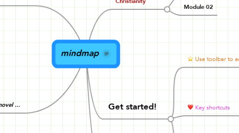 Mind Map: mindmap
