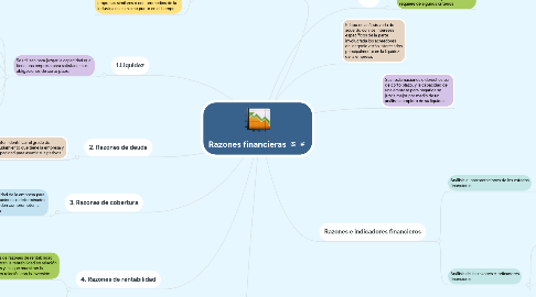 Mind Map: Razones financieras