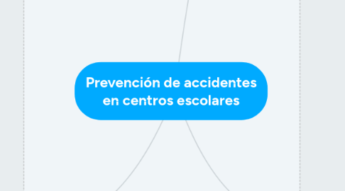 Mind Map: Prevención de accidentes en centros escolares