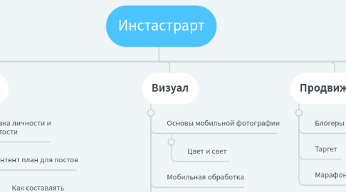 Mind Map: Инстастрарт