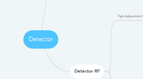 Mind Map: Detector