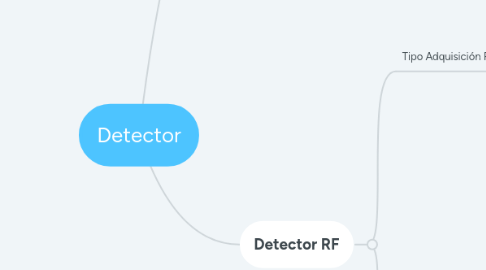 Mind Map: Detector