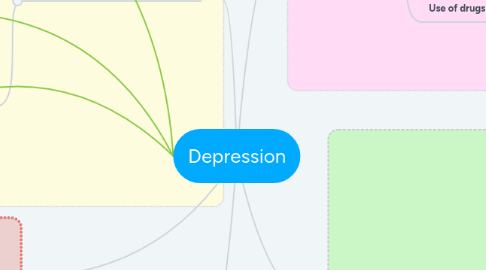 Mind Map: Depression