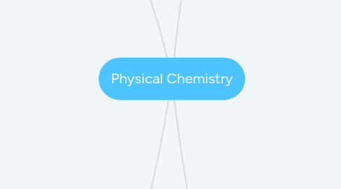 Mind Map: Physical Chemistry