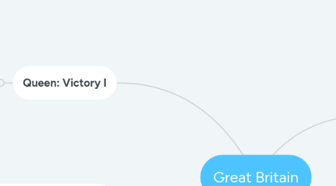Mind Map: Great Britain