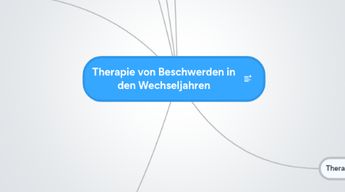 Mind Map: Therapie von Beschwerden in den Wechseljahren