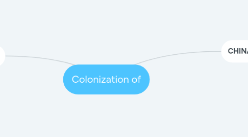 Mind Map: Colonization of
