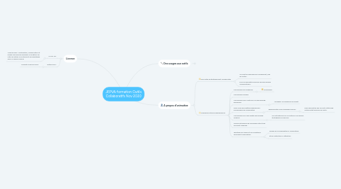 Mind Map: JEPVA formation Outils Collaboratifs Nov 2020