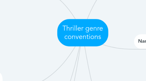 Mind Map: Thriller genre conventions